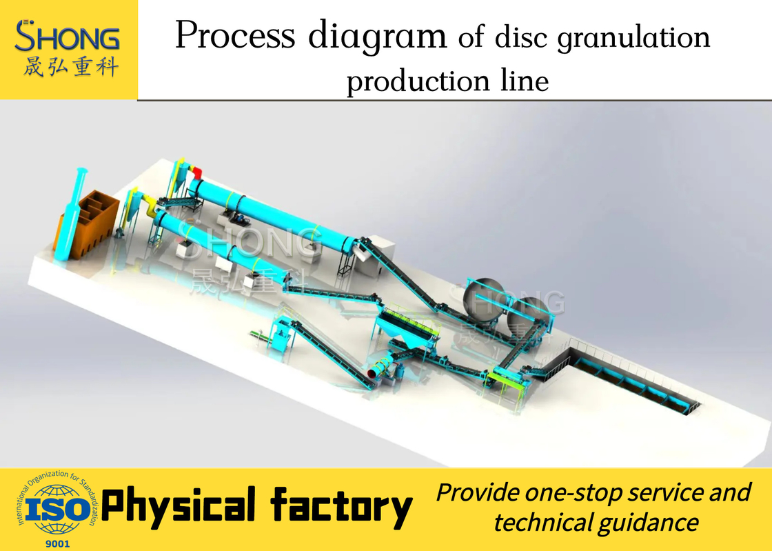Pan Type Fertilizer Granulator Machine para el fertilizante orgánico del abono del pollo