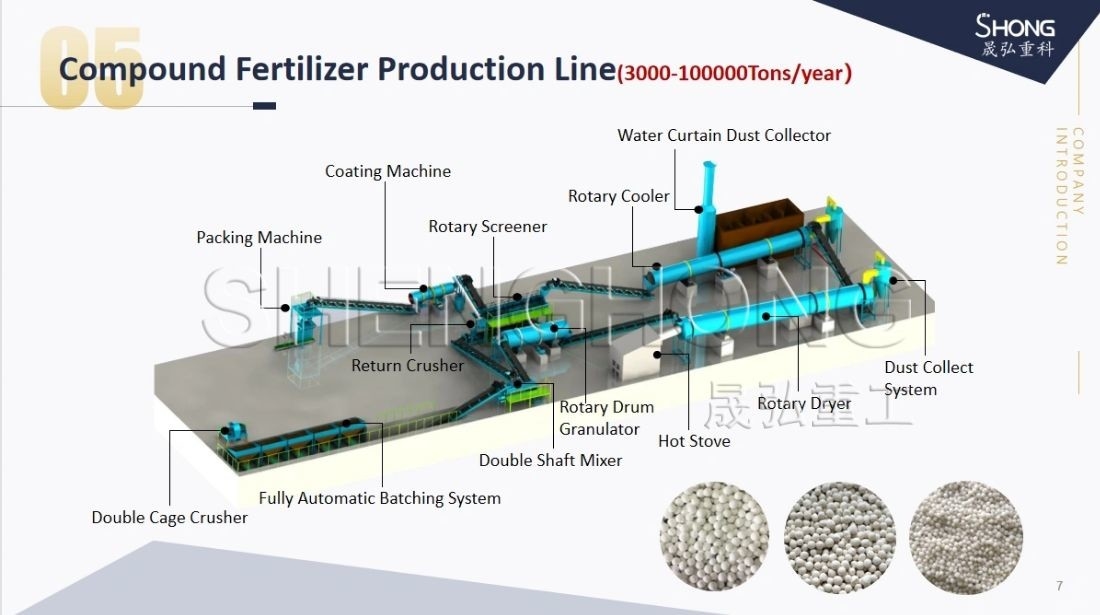 Línea de producción de fertilizantes compuestos de diseño compacto con tamaño de gránulo de 3-8 mm y forma irregular