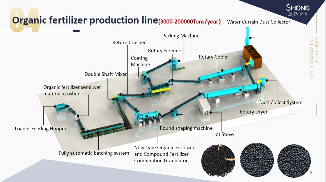 Proceso de producción de pellets de 3-5 mm Línea de producción de fertilizantes orgánicos con 45 potencia de coincidencia