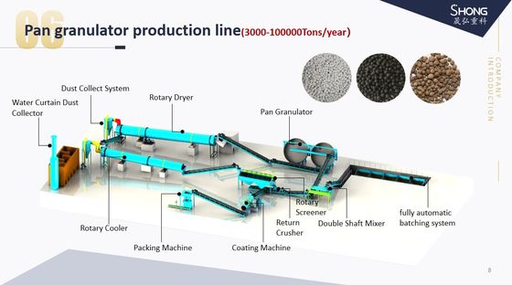 Granulador de arcilla para la línea de producción de fertilizantes orgánicos