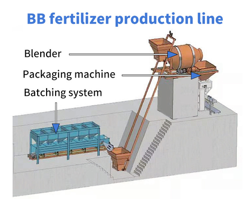 Línea de producción de fertilizantes BB personalizada para la fabricación de fertilizantes