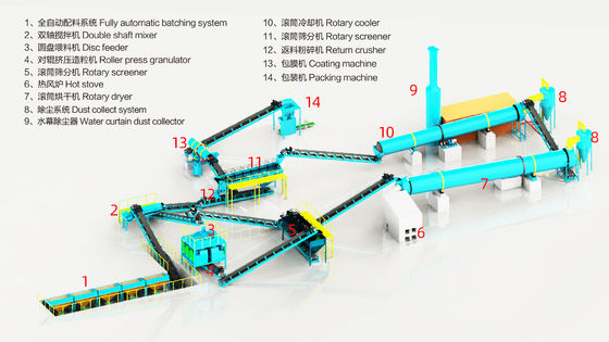 Línea de producción de granulación de fertilizante compuesto NPK: Solución llave en mano completa