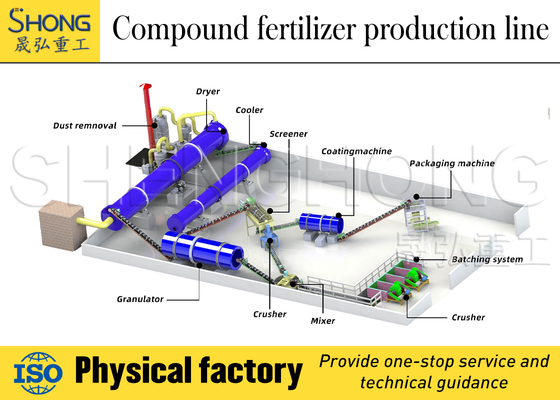 Línea de producción de fertilizantes compuestos NPK 3-8 mm Granulados 380V