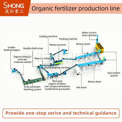 Línea de producción de fertilizantes orgánicos 1-20K toneladas/año 380V