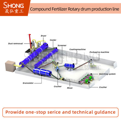 Línea de producción de fertilizante NPK con capacidad de 5 t/h para gránulos redondos