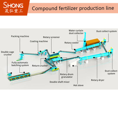 Línea de producción de fertilizantes compuestos con una producción anual de 100.000 toneladas con granulador de tambor rotatorio y potencia personalizada
