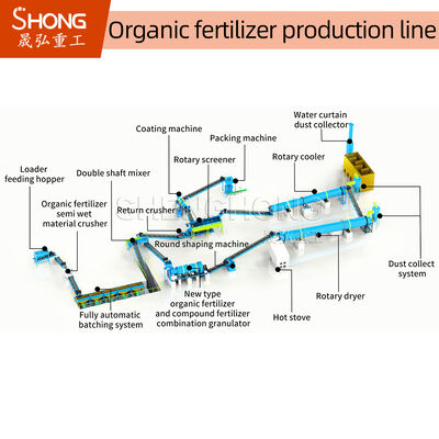 Línea de producción de fertilizantes orgánicos de 3-5 mm de diámetro de pellets con granulación húmeda y bajo consumo de energía