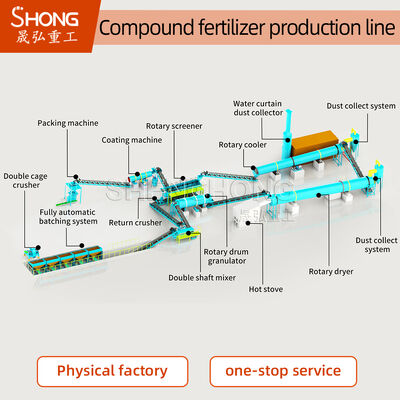 Granulador de tambor rotativo de 3-5 toneladas por hora con potencia de 7.5 kW y diseño resistente a la corrosión para la producción de fertilizantes