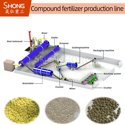Línea de producción de fertilizantes NPK de alta resistencia a los gránulos con tamaño de gránulos de 3-8 mm y máquina rotativa de recubrimiento